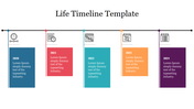 Horizontal timeline with five colored sections from 2020 to 2024, each with icons representing milestones or events.