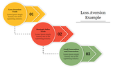 Arrow Model Loss Aversion Example Presentation