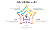 65478-galbraith-star-model-05