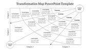 Transformation map slide with arrows moving from the current state to the future, organized by categories and pathways.