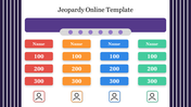 Jeopardy game slide featuring four colored columns with player names and scores, bordered by vertical purple stripes.