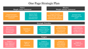 A one-page strategic plan slide layout with four sections organized in a colorful grid-style format.