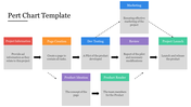 Color coded pert chart slide outlining project stages from the project information to product render with text description.