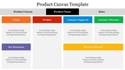 Product canvas template with sections for vision, product, customer segments, structure, key resources, and revenue streams.