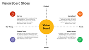 Vision Board slide featuring a central yellow circle with title text and four sections around it with icons and text.