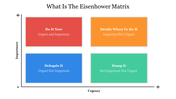 The Eisenhower Matrix PowerPoint and Google Slides