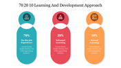 Graphic illustrating the 70 20 10 learning and development approach with three colored sections with icons and text area.