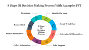 65644-8-steps-of-decision-making-process-with-examples-ppt-10