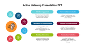 Active listening slide with six colorful circles surrounding an ear icon, and corresponding text boxes outlining key skills.