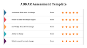 65648-adkar-assessment-template-02