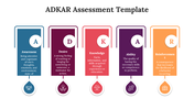 65648-adkar-assessment-template-04