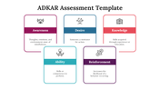 65648-adkar-assessment-template-05