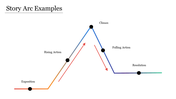 Graphical representation of a story arc showing stages from exposition to resolution, with labeled points for each action.