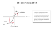 The Endowment Effect PowerPoint Template & Google Slides