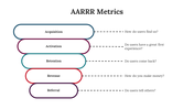 65779-aarrr-metrics-01