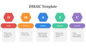 Editable DMAIC Template Presentation PowerPoint