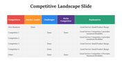 65823-competitive-landscape-slide-02