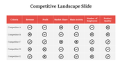 65823-competitive-landscape-slide-07