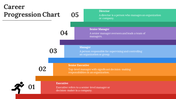 65864-career-progression-chart-02