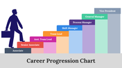 65864-career-progression-chart-04