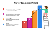 65864-career-progression-chart-05