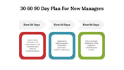 700042-30-60-90-day-plan-ppt-for-new-managers-04