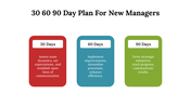 700042-30-60-90-day-plan-ppt-for-new-managers-06