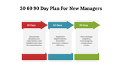 700042-30-60-90-day-plan-ppt-for-new-managers-07