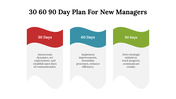 700042-30-60-90-day-plan-ppt-for-new-managers-08