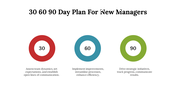 700042-30-60-90-day-plan-ppt-for-new-managers-09