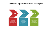 700042-30-60-90-day-plan-ppt-for-new-managers-10