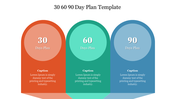 Innovative 30 60 90 Day Plan Template Free Download