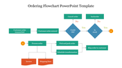 Astonishing Ordering Flowchart PowerPoint Template