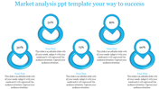 Valuable Market Analysis PPT Template For Presentation