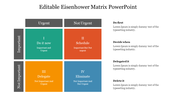 Editable Eisenhower Matrix PowerPoint Presentation Template