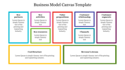 Business model canvas featuring nine colored boxes that highlight key business elements from resources to revenues.