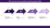 four nodded Business and Marketing Plan Template for PPT and GoogleSlides