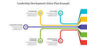 Colorful leadership action plan slide featuring five key components connected by lines with placeholder text.