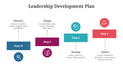 700278-leadership-development-plan-sample-02