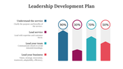 700278-leadership-development-plan-sample-03