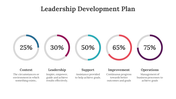 700278-leadership-development-plan-sample-05