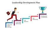 700278-leadership-development-plan-sample-07