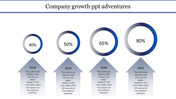 Editable Company Growth PPT PowerPoint Presentation