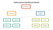 700384-elaboration-likelihood-model-02