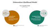 700384-elaboration-likelihood-model-05