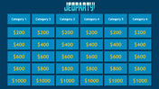 Online Jeopardy game slide with six categories and cash amounts displayed in blue and yellow boxes.