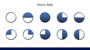 Harvey Balls infographic showing circles in varying degrees of shading to represent percentage completion.