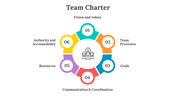 700509-team-charter-05