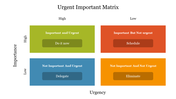 Urgent important matrix chart split into four color-coded categories, showing task prioritization.