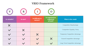 700516-vrio-framework-02